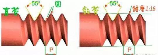 管用螺纹丝锥