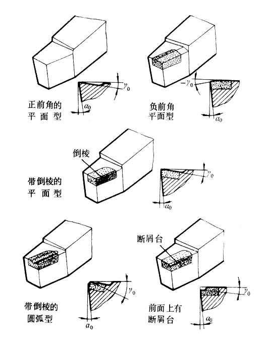 车刀研磨机