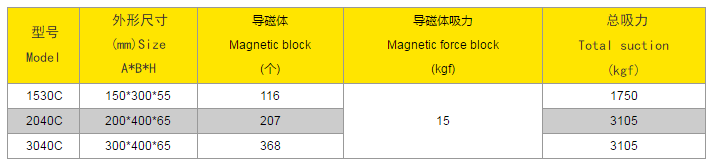 電永磁吸盤