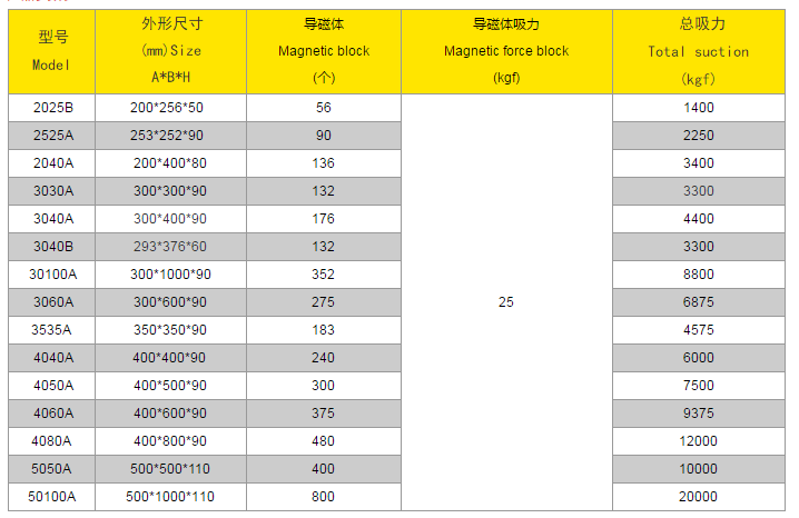 永磁吸盤品牌排行榜