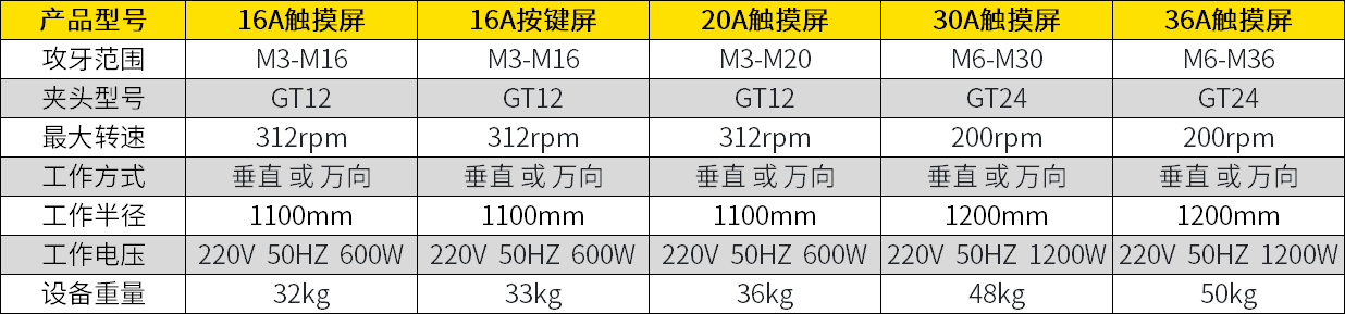 攻丝机攻牙参数