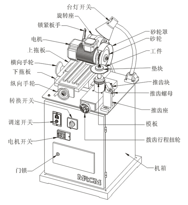 白钢锯片磨齿机