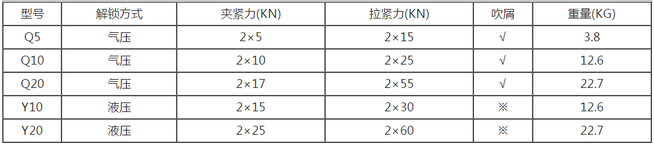 零點定位系統的結構