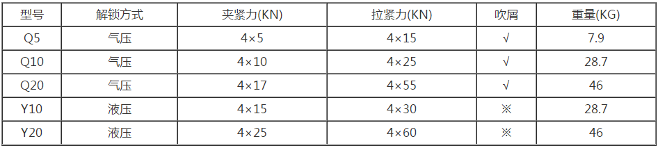 快速定位夹具