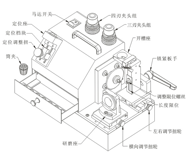 Y3C絲攻機結構圖