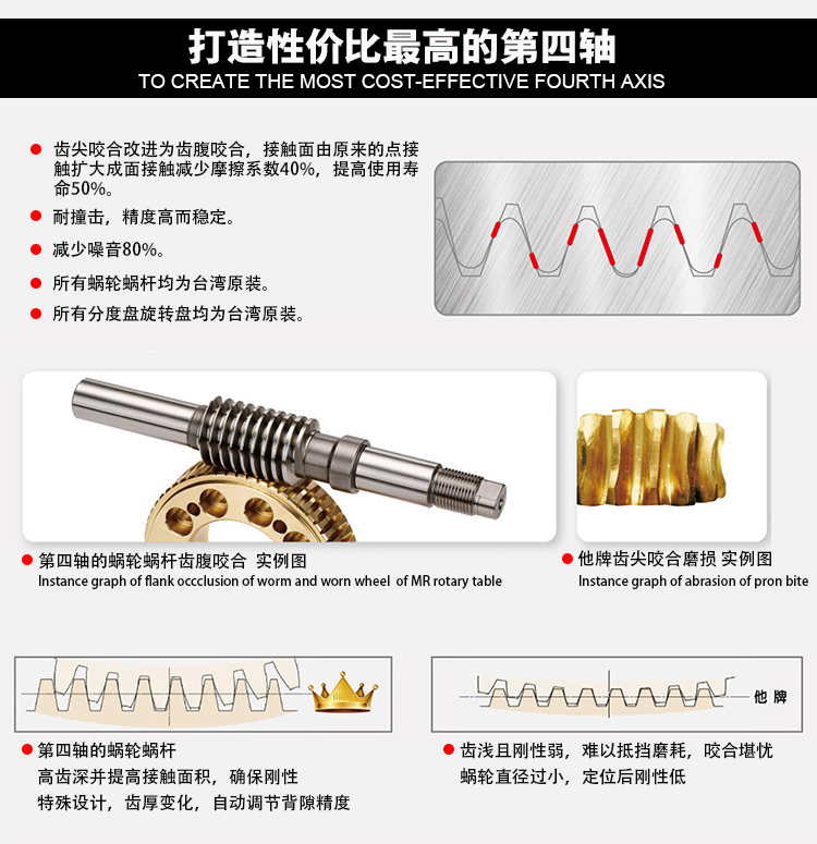 数控分度盘内部结构