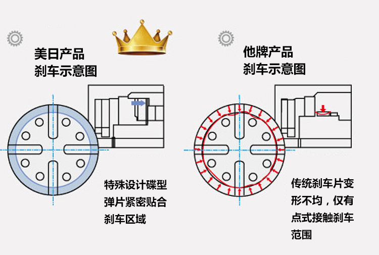 等分分度头