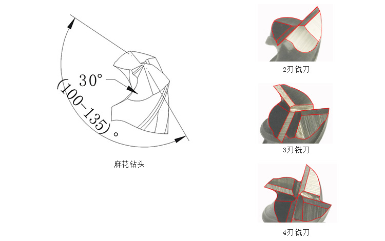 切削刀具研磨機