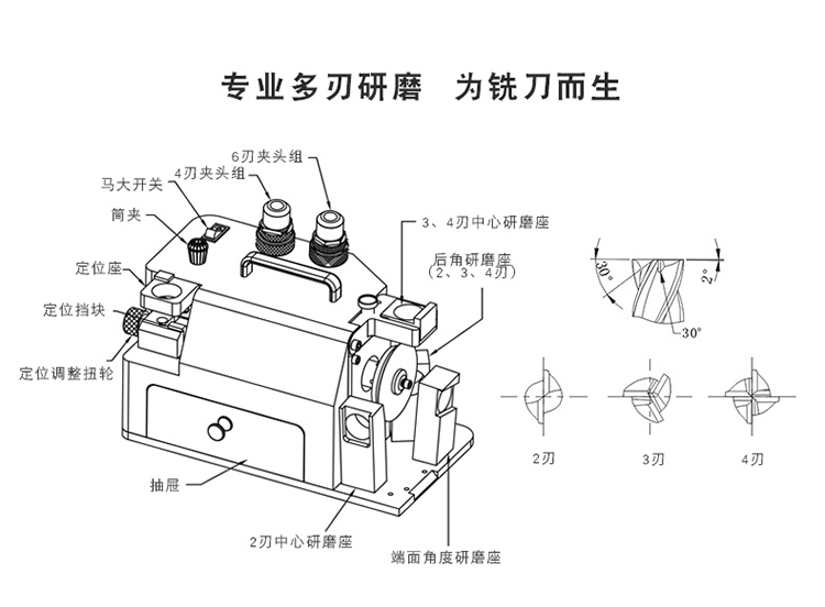 简易端铣刀研磨机