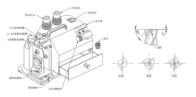 X3铣刀机结构图