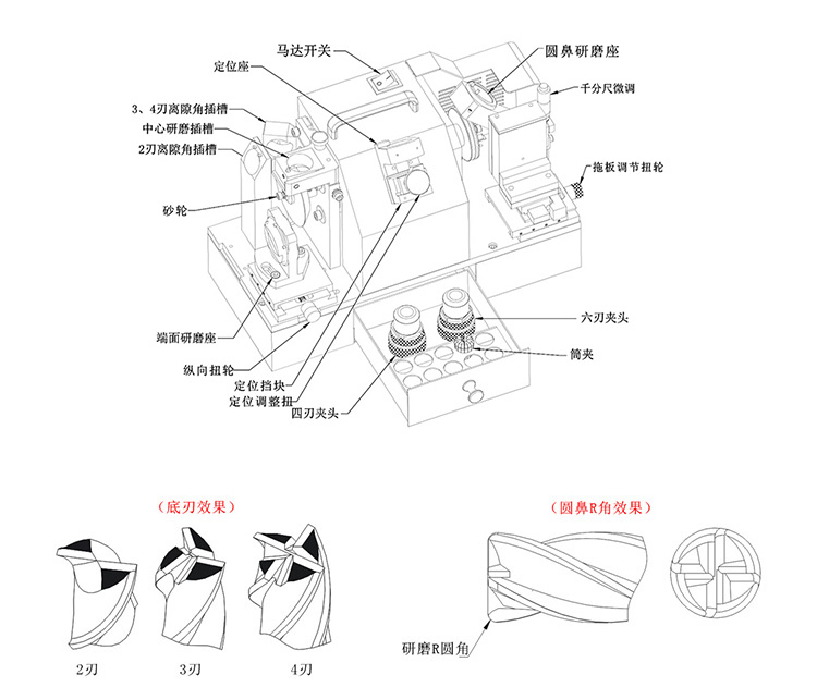 圓鼻銑刀磨刀機